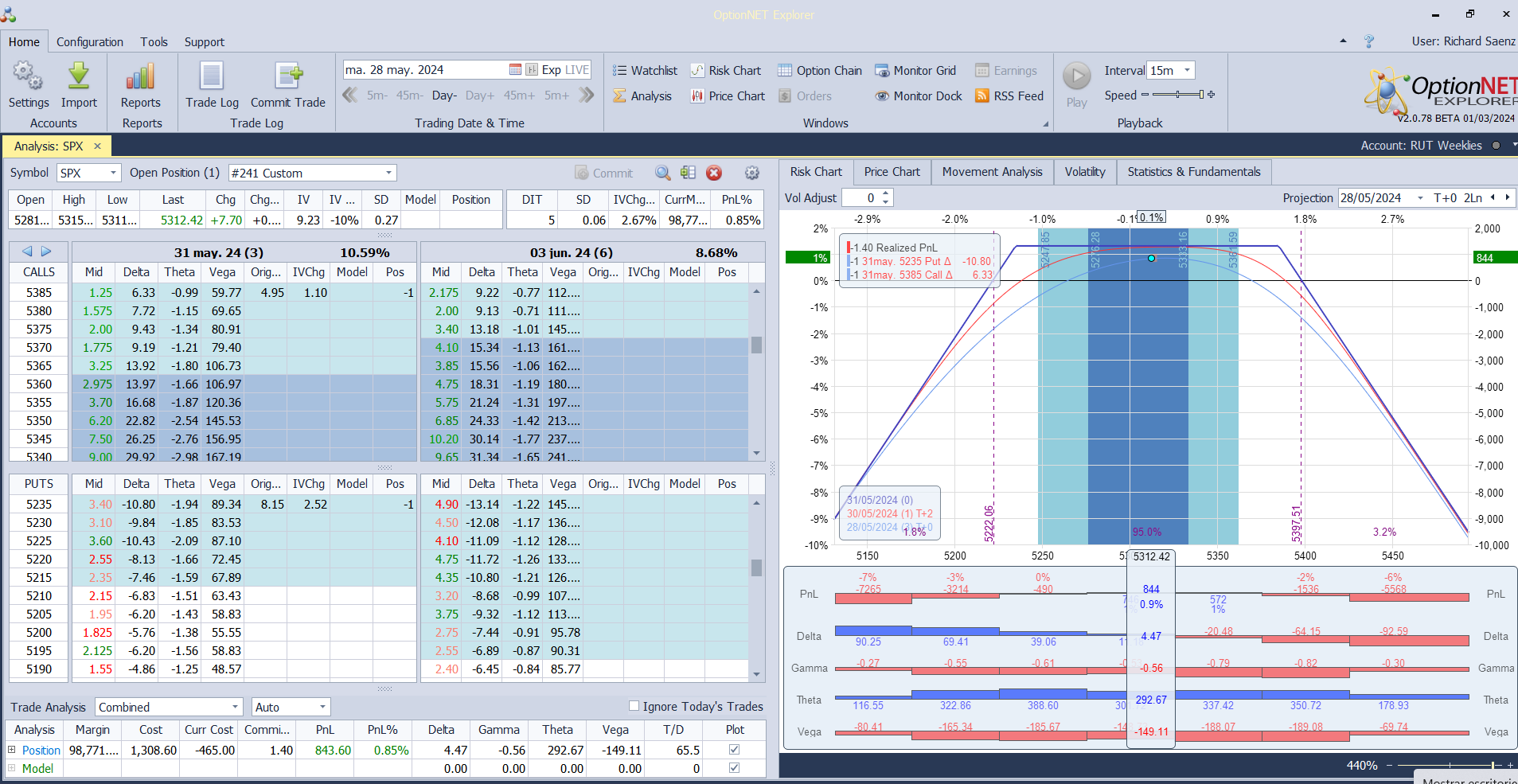 Salimos de la posición con muy buenos beneficios