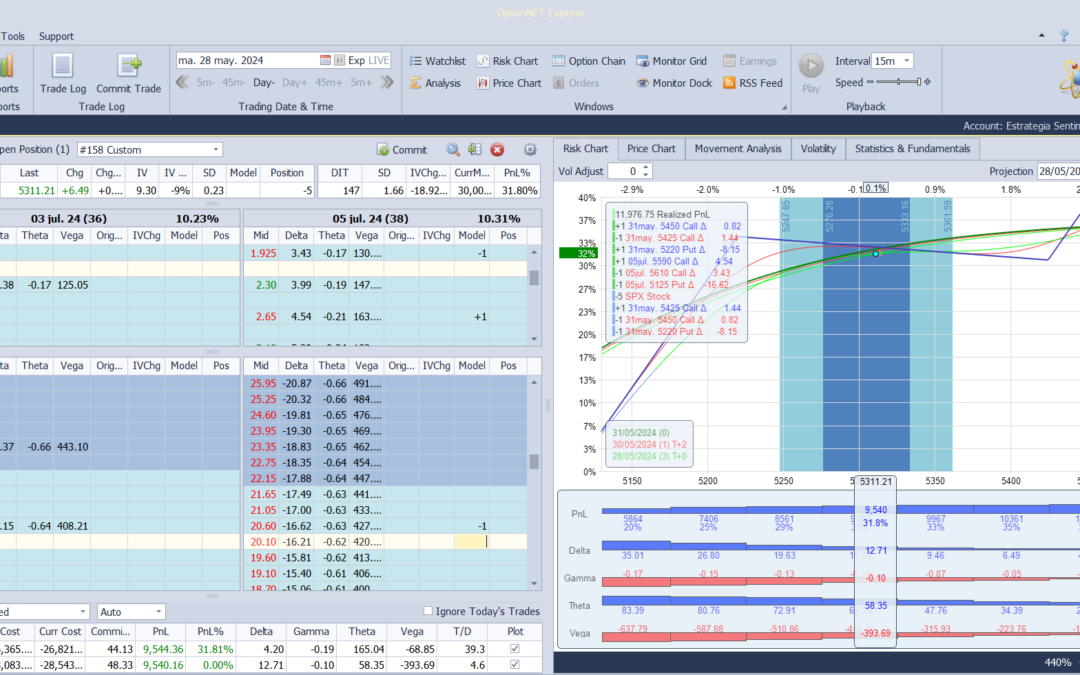 Nuevo ajuste. Roleamos la posición a otro vencimiento
