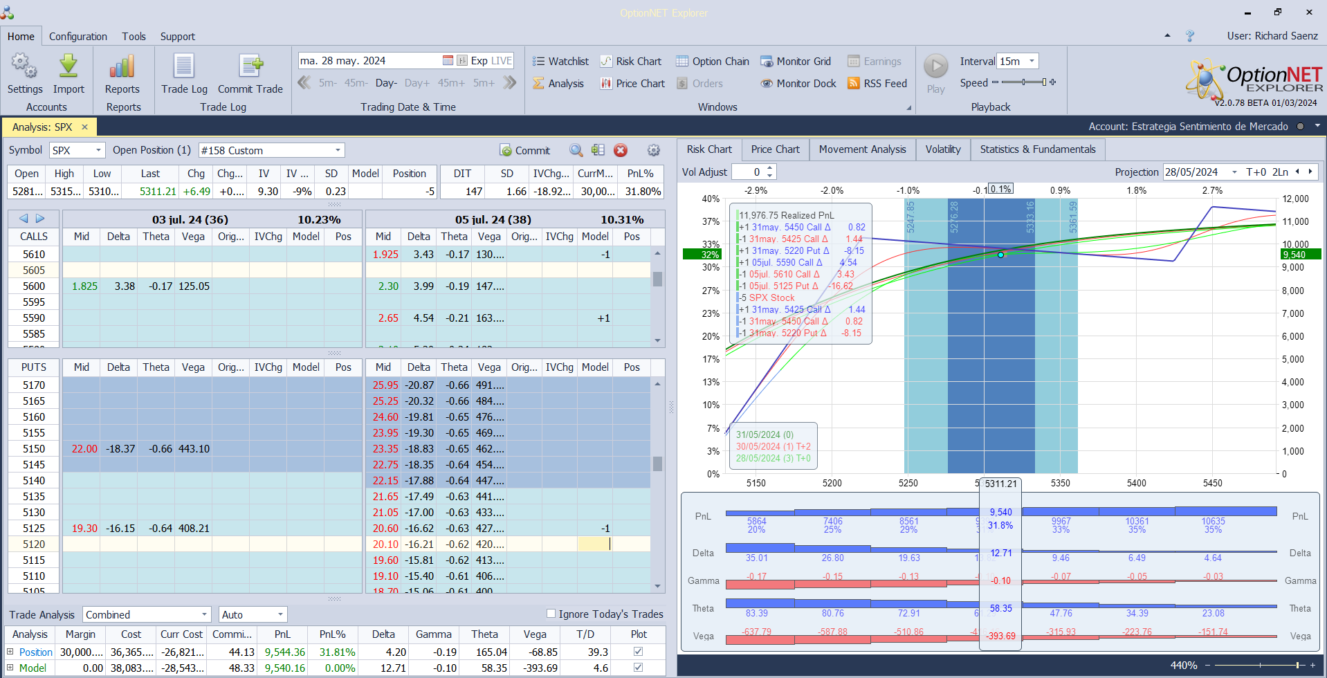 Nuevo ajuste. Roleamos la posición a otro vencimiento