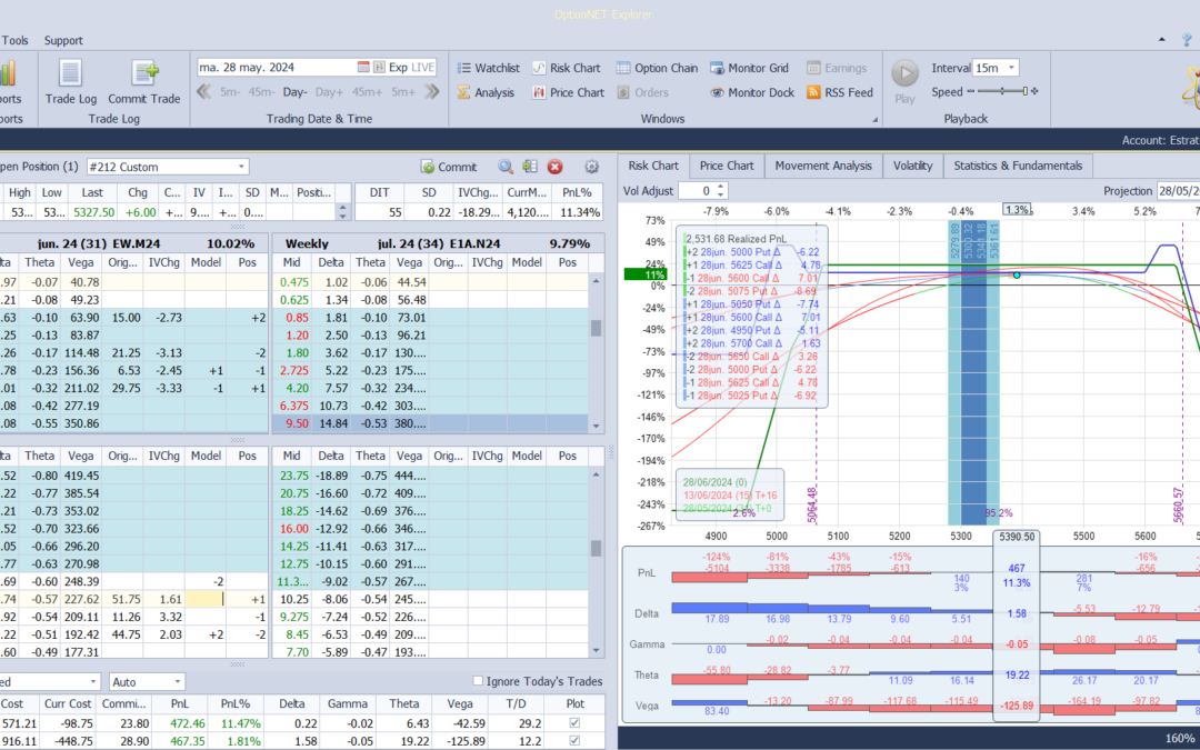 Nuevo ajuste. Metemos más theta en la posición