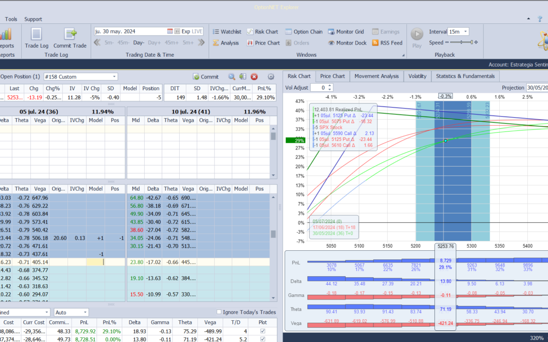 Nuevo ajuste. Ajustamos un poco las deltas positivas
