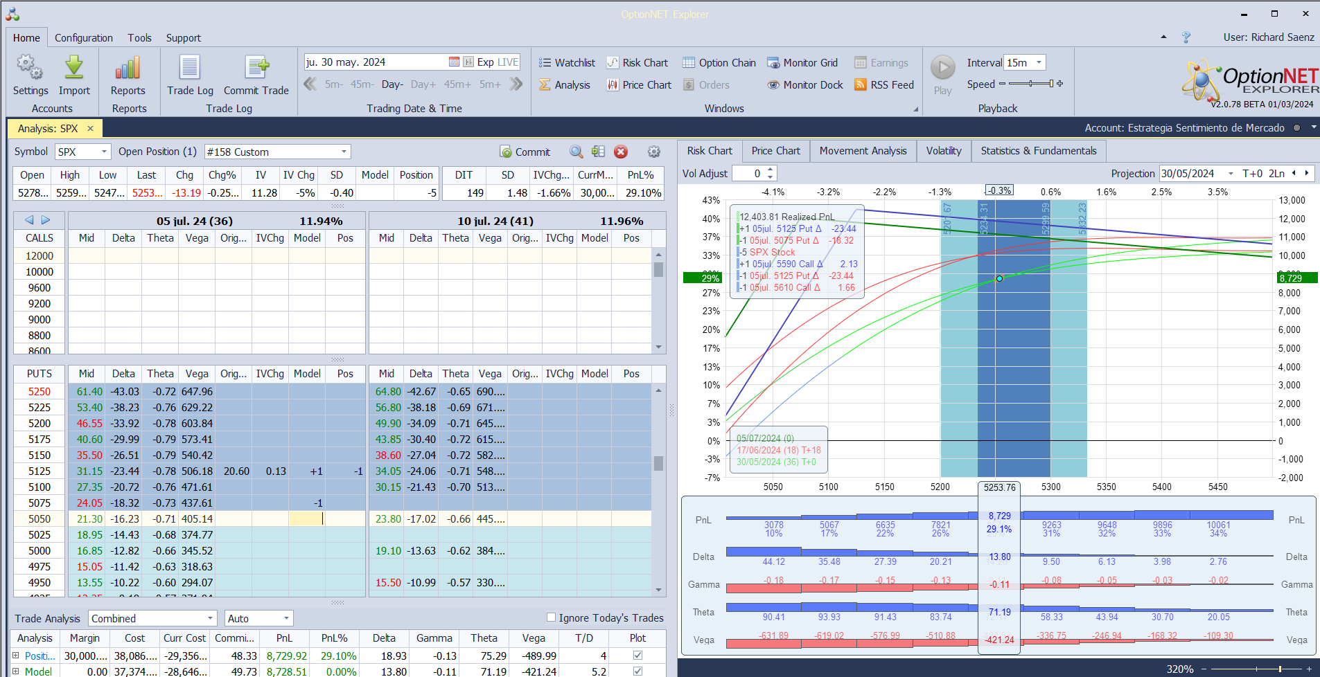 Nuevo ajuste. Ajustamos un poco las deltas positivas