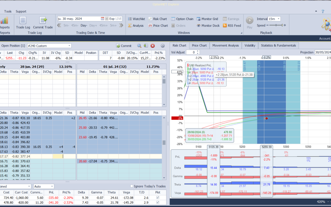 Nuevo ajuste. Bajamos las deltas positivas en la posición