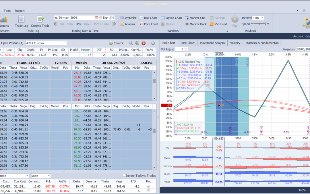Nuevo ajuste. Ajustamos deltas