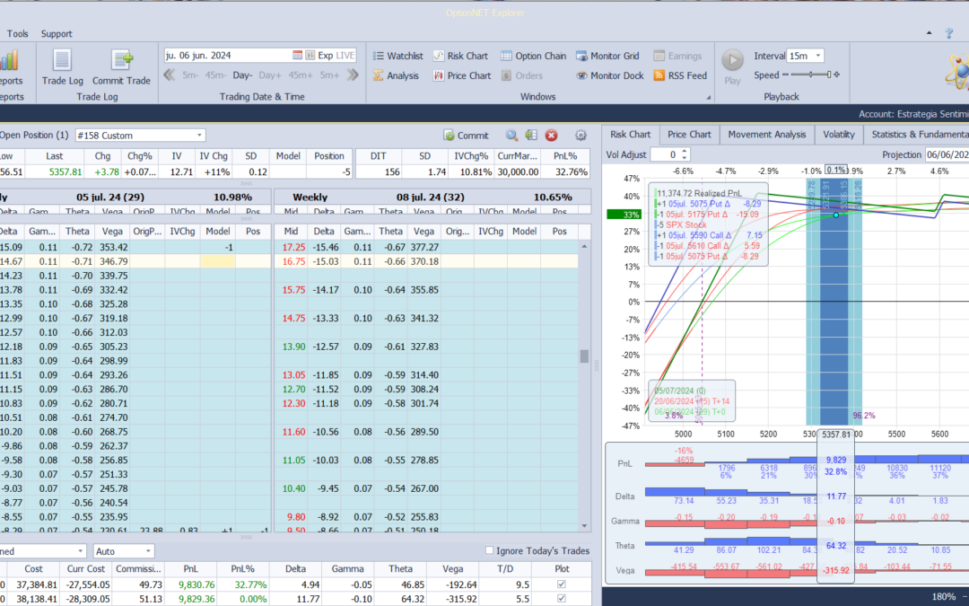 Nuevo ajuste. Añadimos deltas t theta