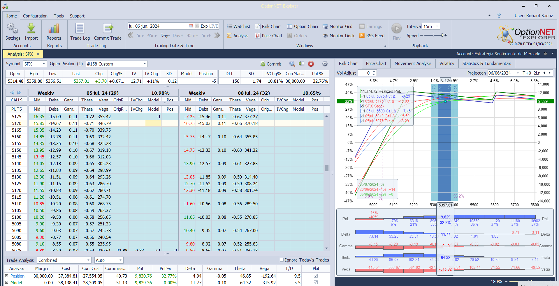 Nuevo ajuste. Añadimos deltas t theta