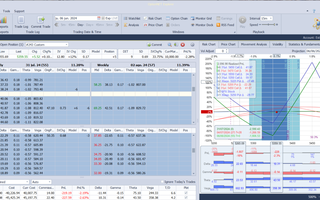 Nuevo ajuste. Ajustamos las deltas