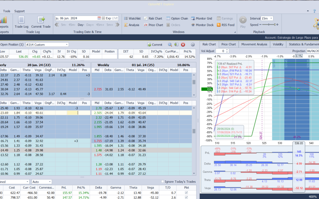 Nuevo ajuste. Corregimos deltas
