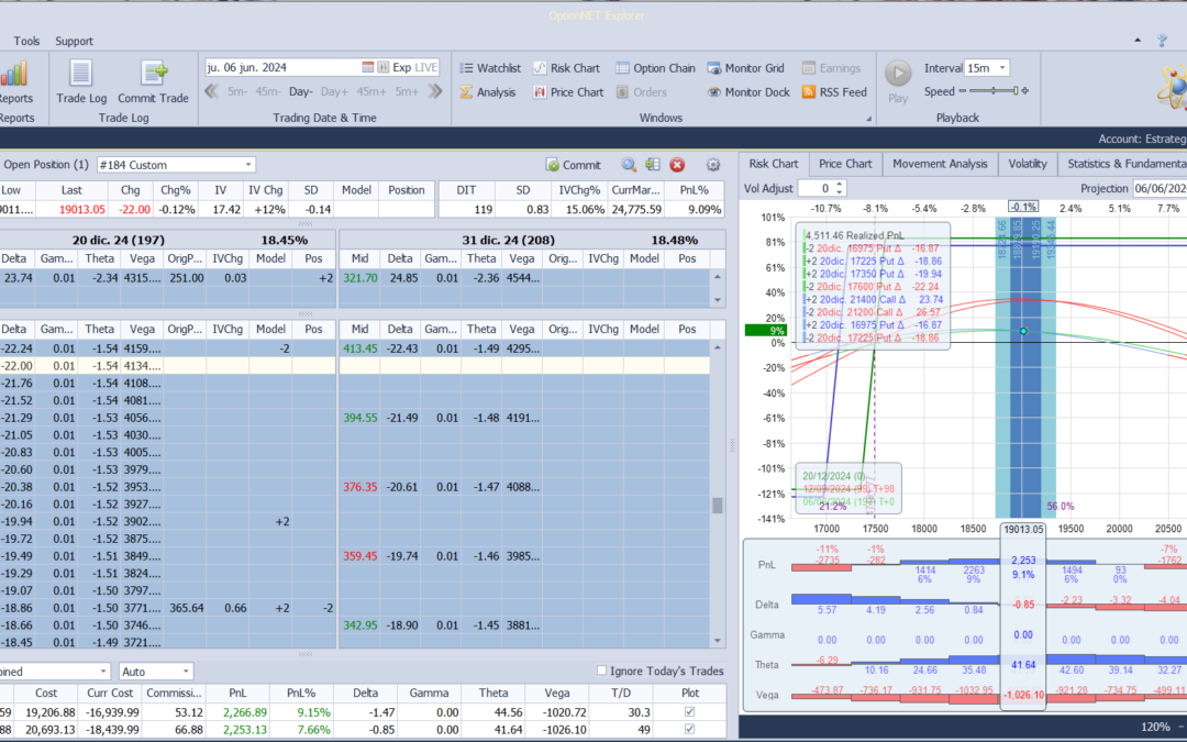 Nuevo ajuste. Ajustamos deltas