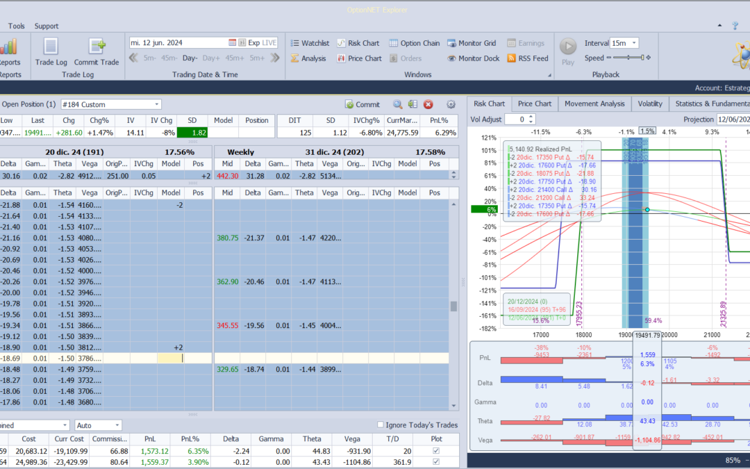 Nuevo ajuste para equilibrar deltas