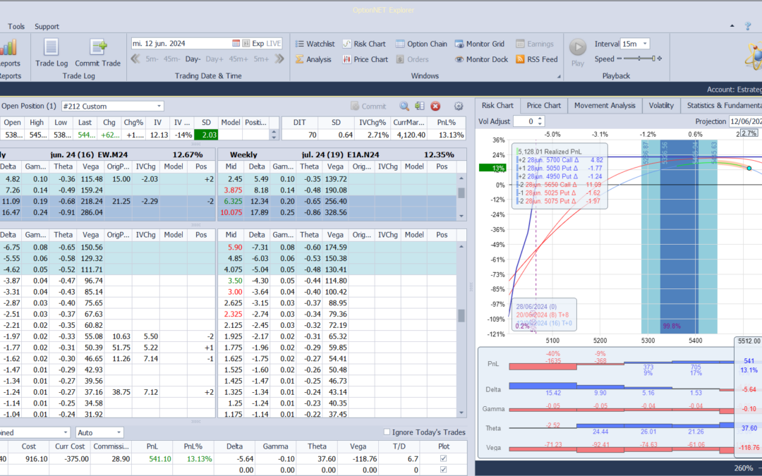 Salimos de la posición con muy buenos beneficos y listos para volver a entrar