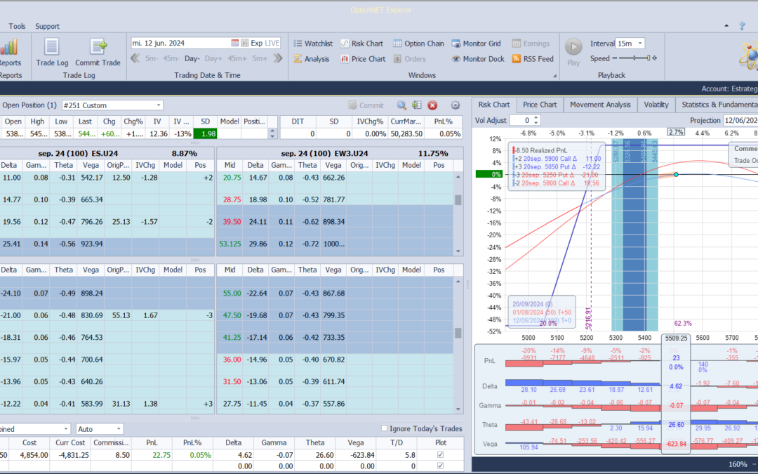 Inicio de una nueva posición