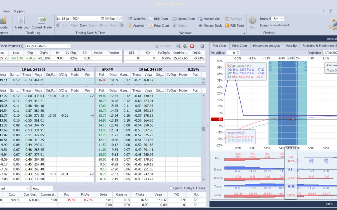 Inicio de una nueva posición.