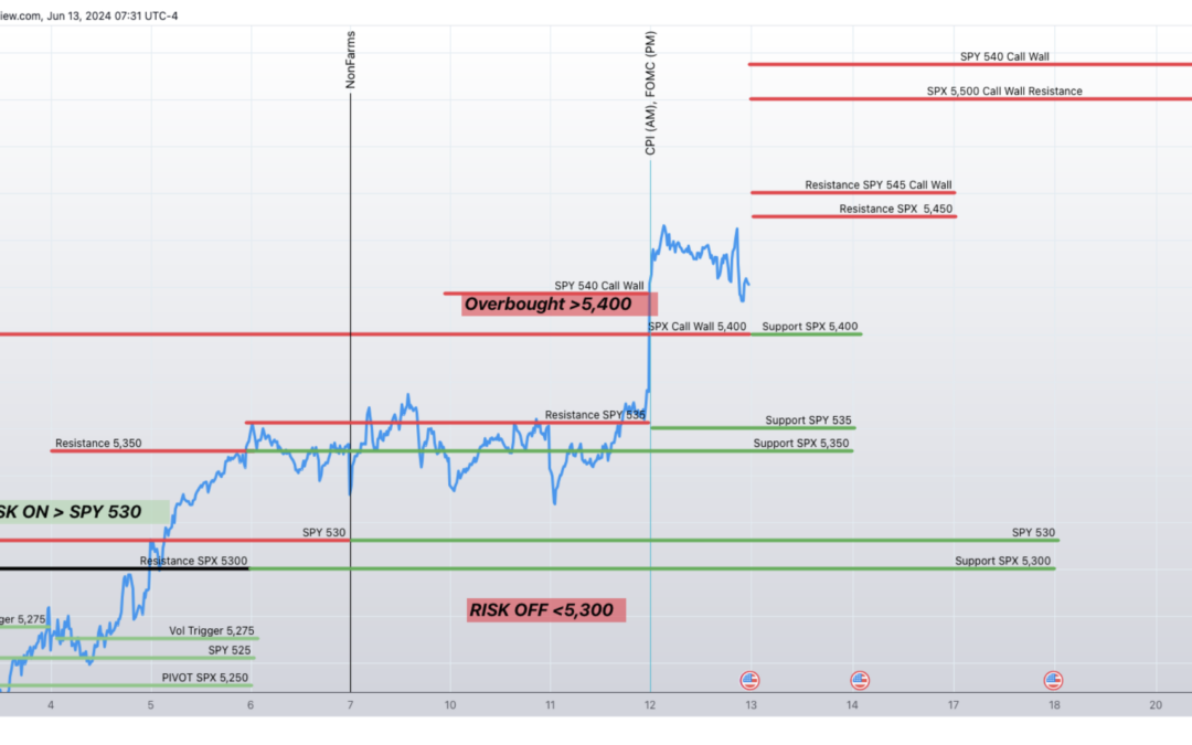 Informe Option Levels