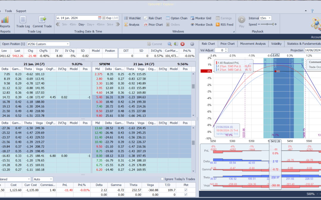 Inicio de una nueva posición. Alas del condor a 80 puntos