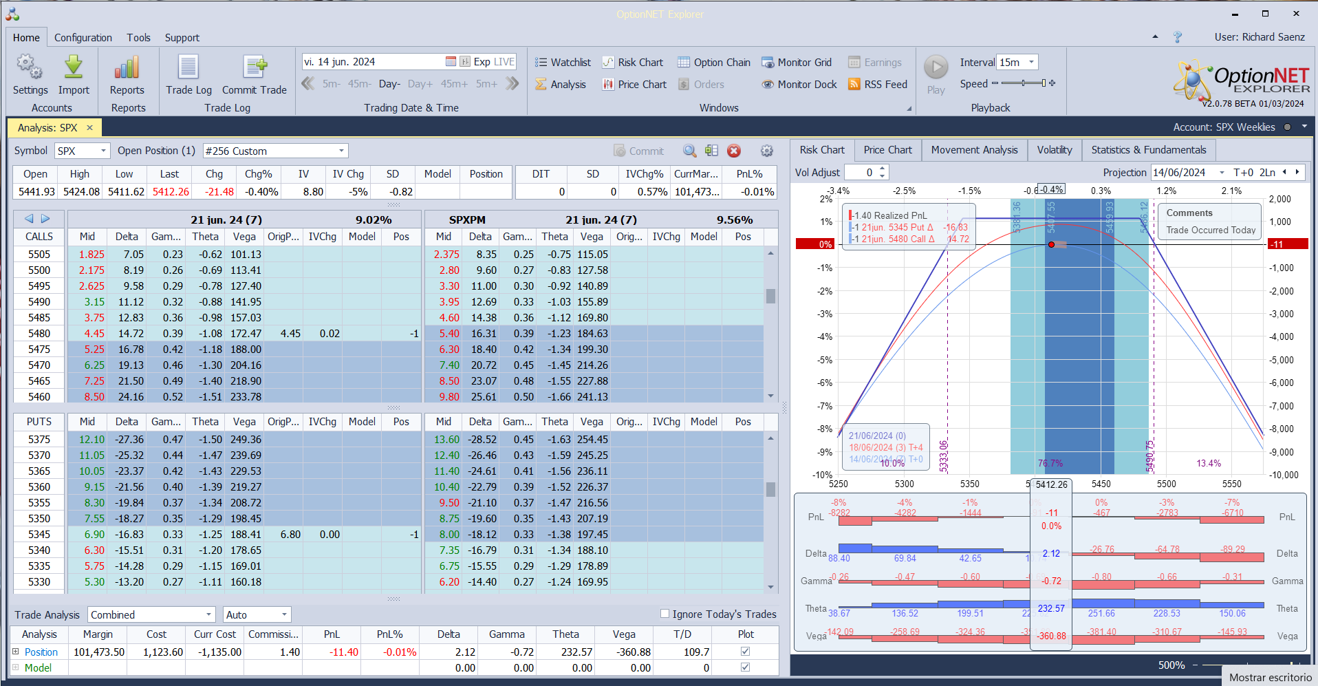 Inicio de una nueva posición. Alas del condor a 80 puntos