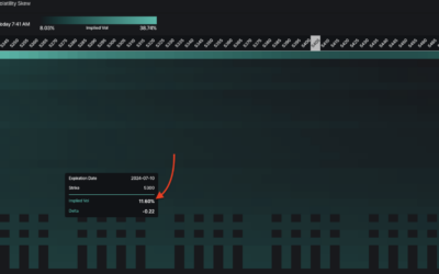 Informe Option Levels