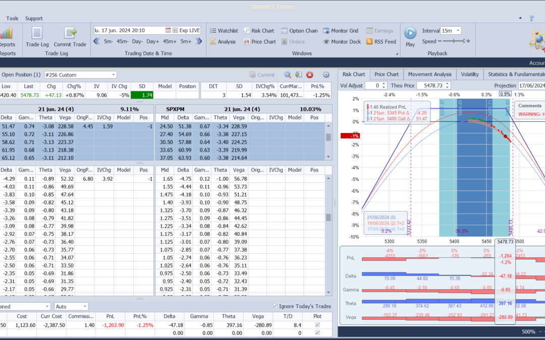 La posición ayer al tocar el stop loss