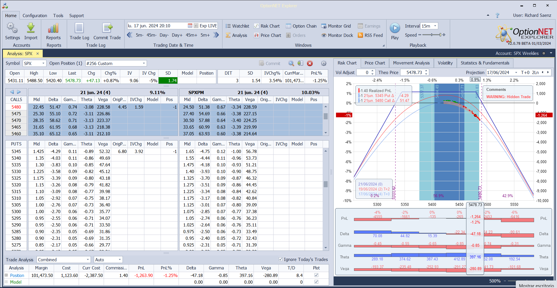 La posición ayer al tocar el stop loss