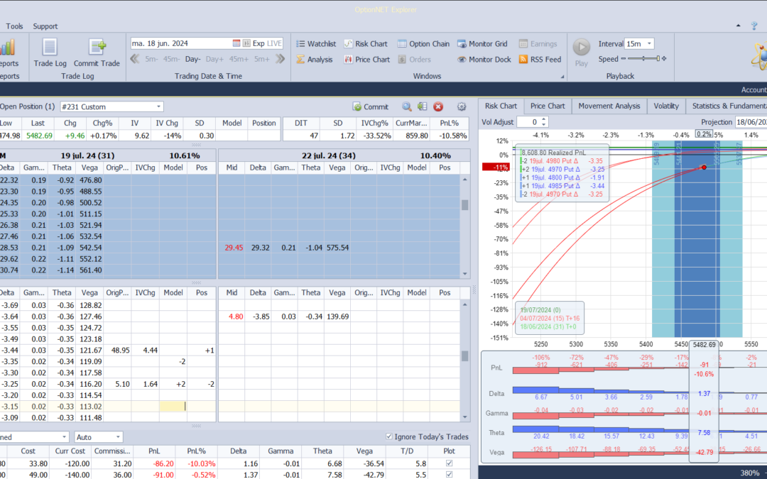Nuevo ajuste. Injectamos un pelín más de prima extrínseca en la posición