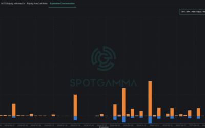 Informe Option Levels