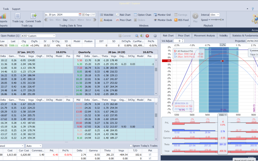 Inicio de una nueva posición. Alas del Condor a 80 puntos