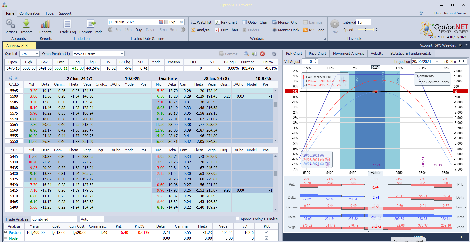 Inicio de una nueva posición. Alas del Condor a 80 puntos