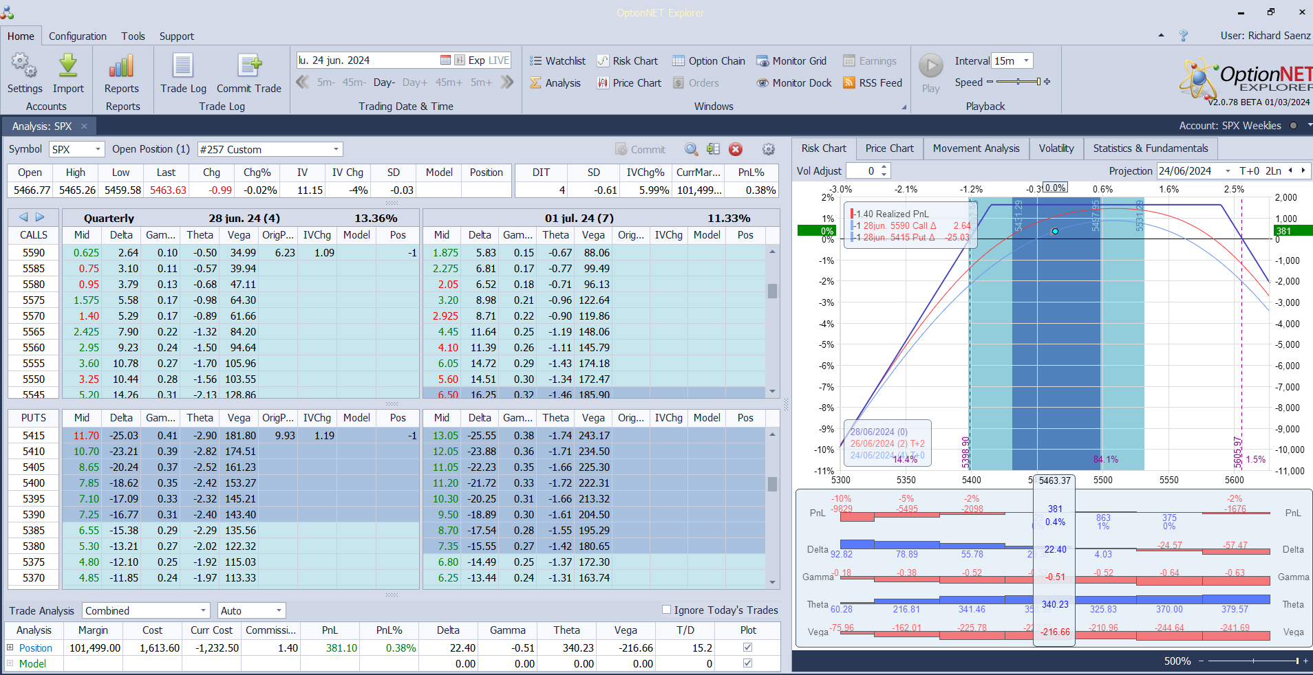 Salimos de la posición con beneficios