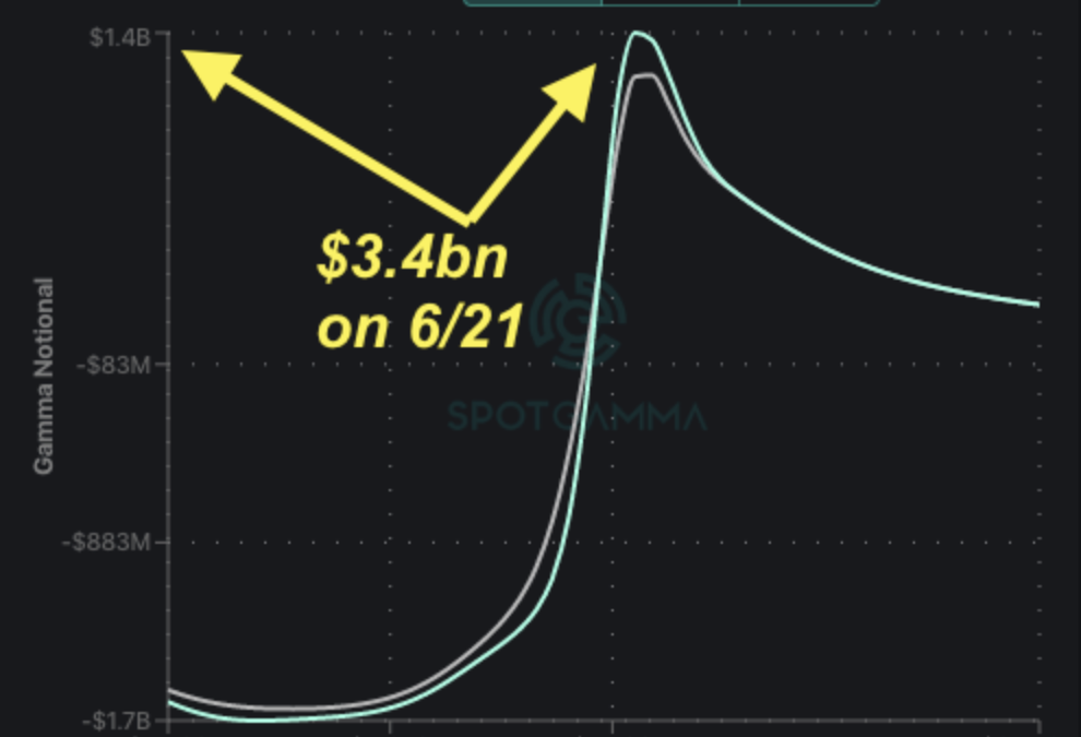 Informe Option Levels