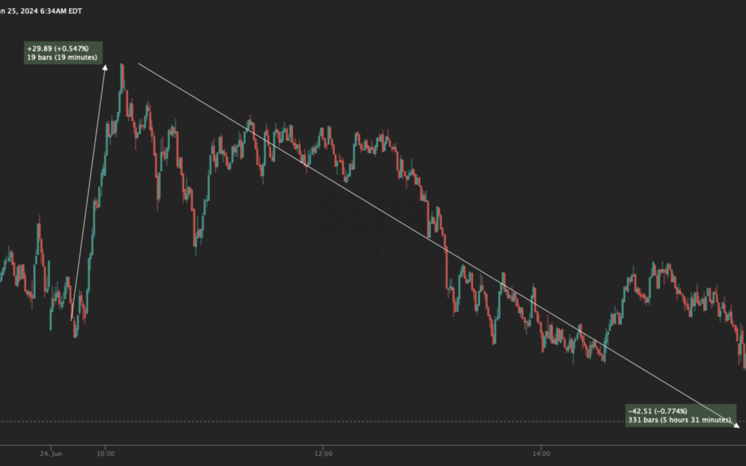 Informe Option Levels