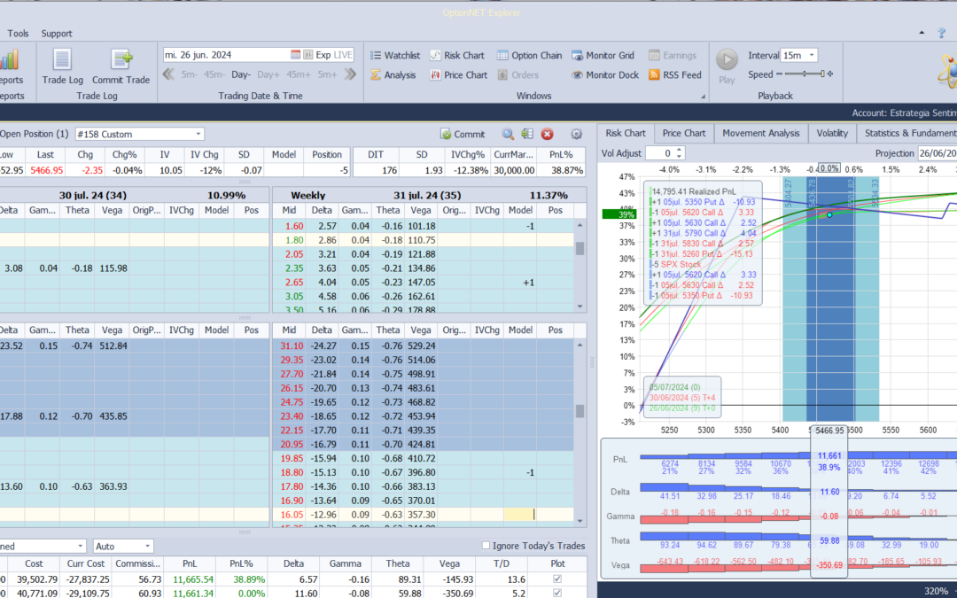 Nuevo ajuste. Roleamos a otro vencimiento