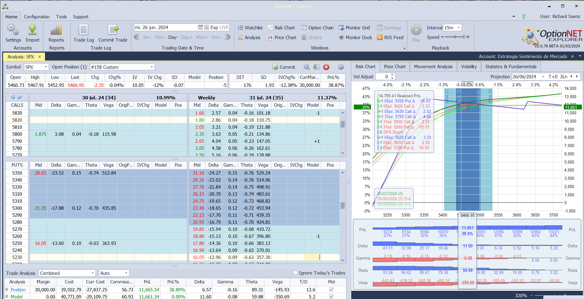 Nuevo ajuste. Roleamos a otro vencimiento