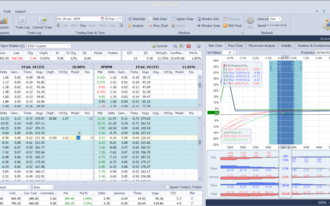 Nuevo ajuste. Metemos más delta positiva y theta