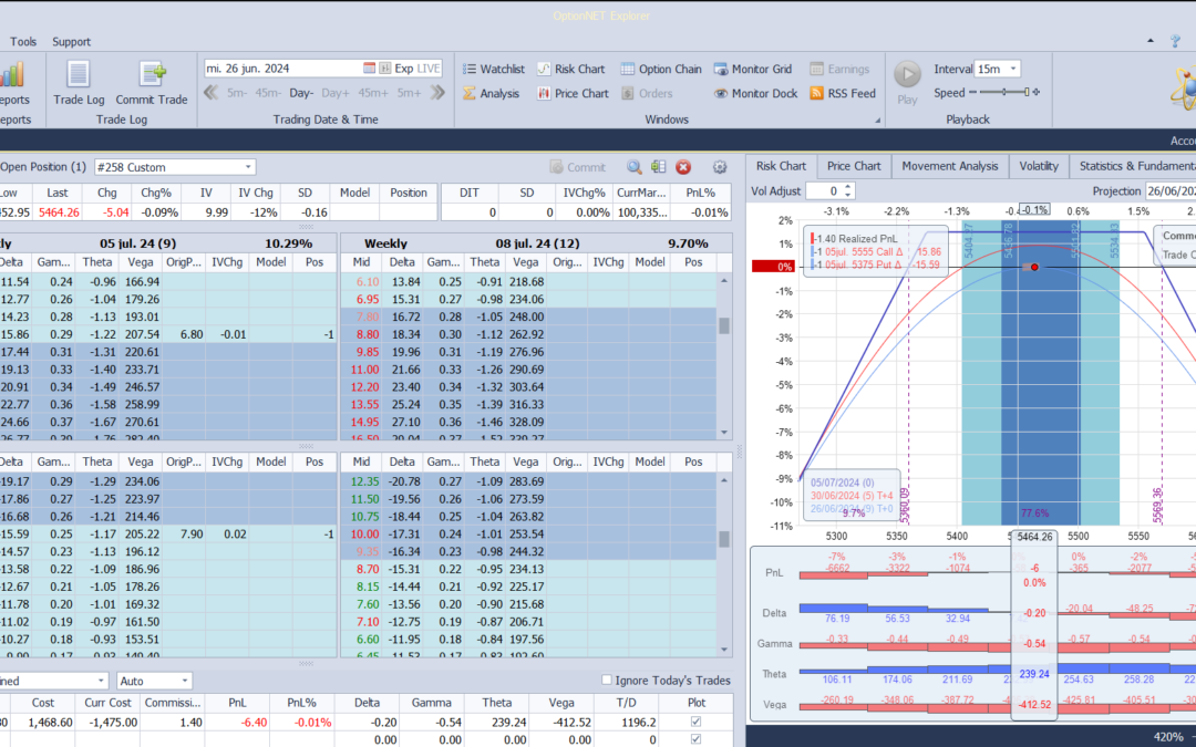 Inicio de una nueva posición. Alas del condor a 80 puntos