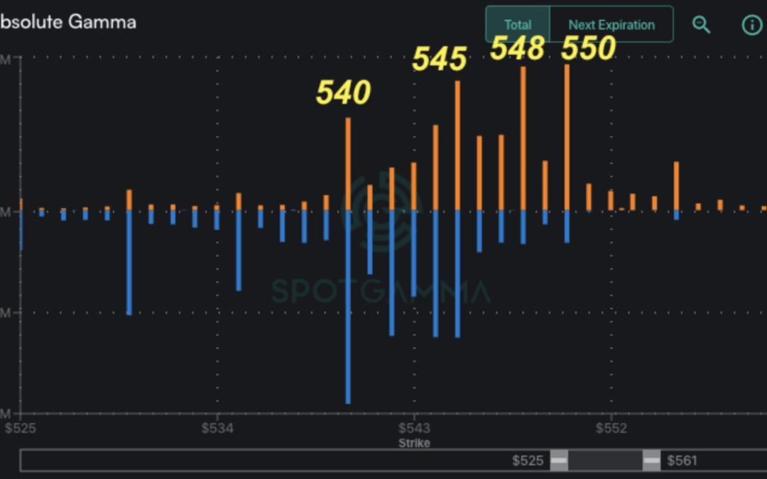 Informe Option Levels