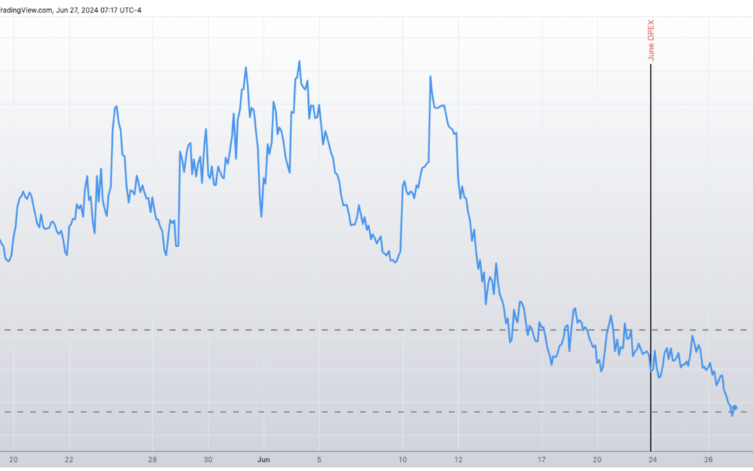 Informe Option Levels