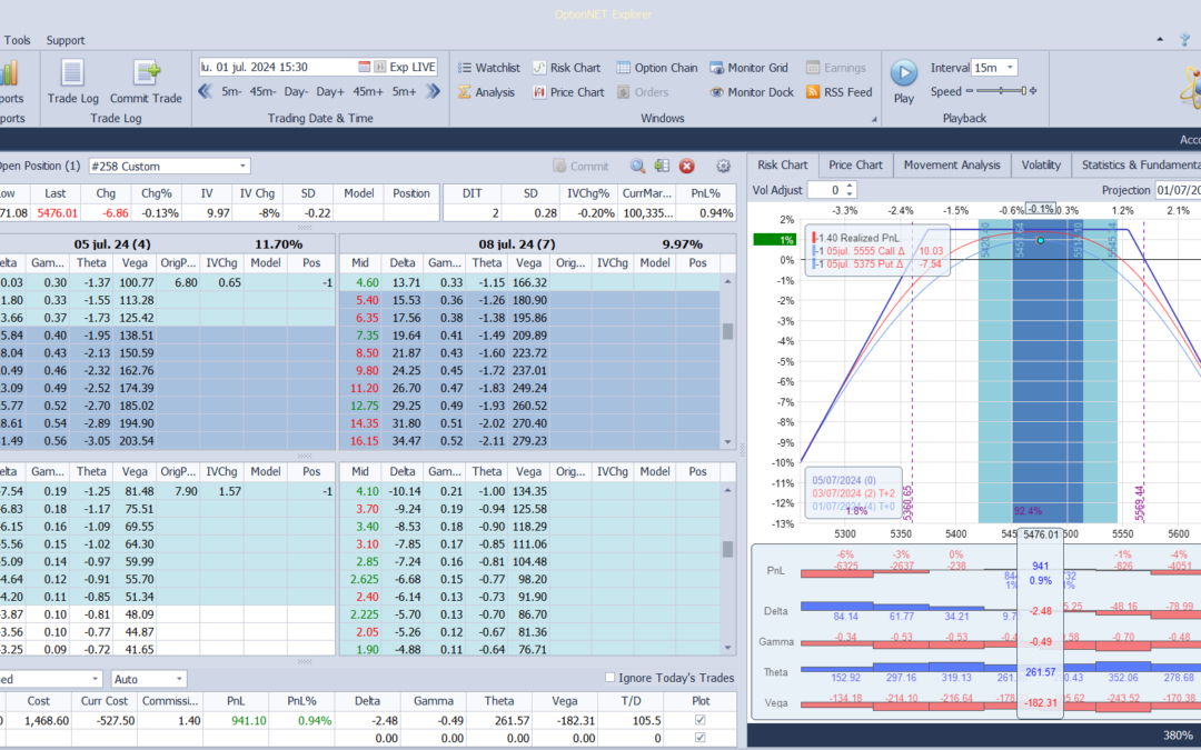 Salimos de la posición con muy buenos beneficios