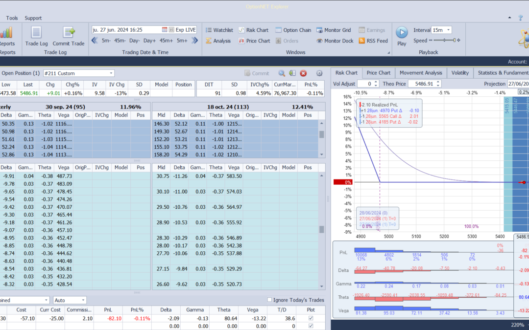 Salimos de la posición ya que las opciones vencen