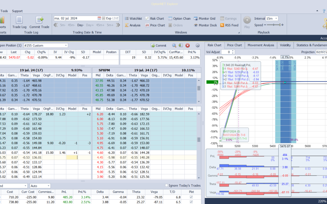 Nuevo ajuste. Aumentamos las deltas positivas y theta