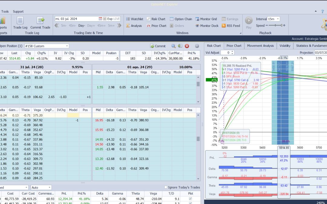Nuevo ajuste. metemos más deltas positivas y theta