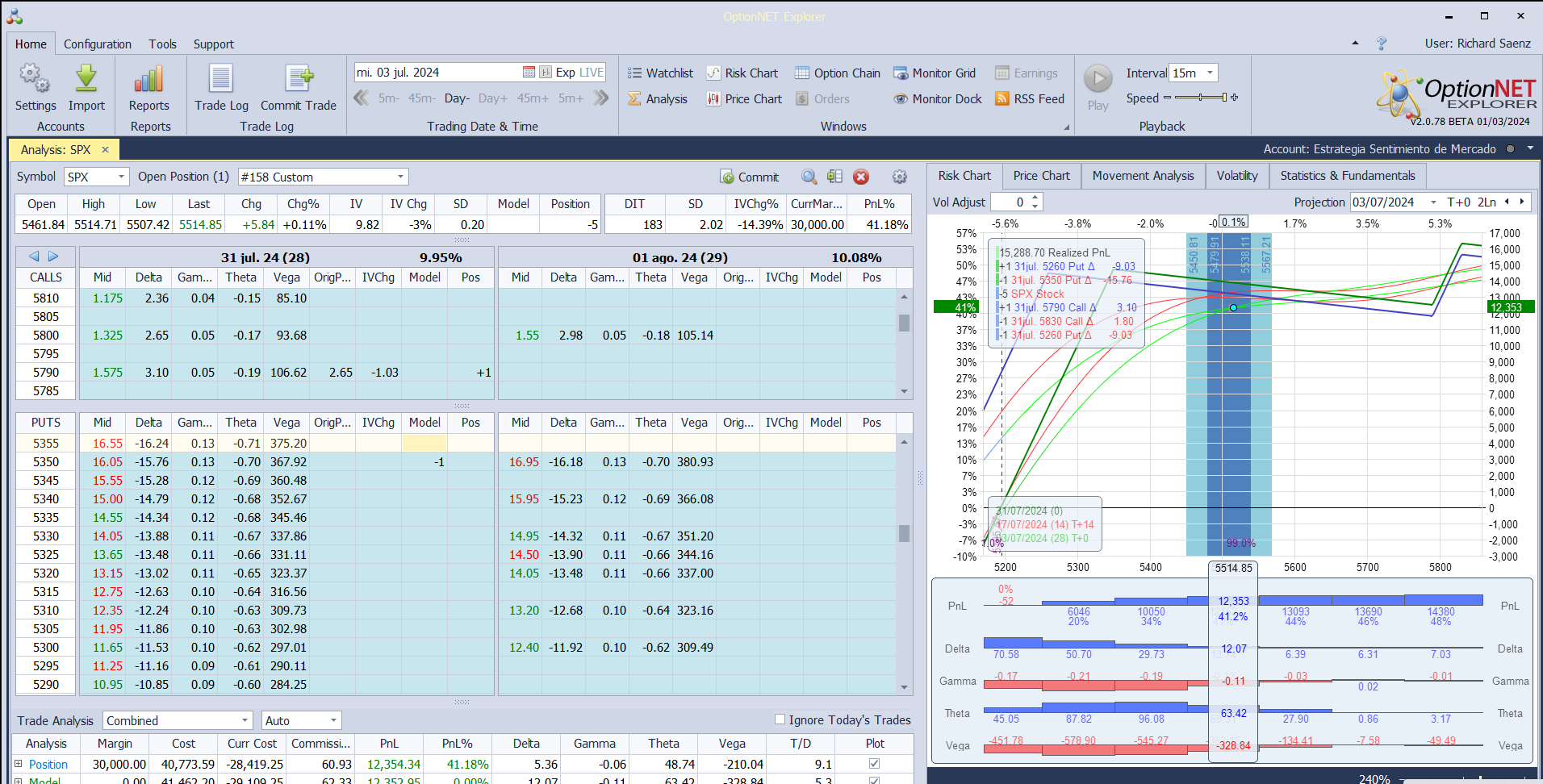 Nuevo ajuste. metemos más deltas positivas y theta