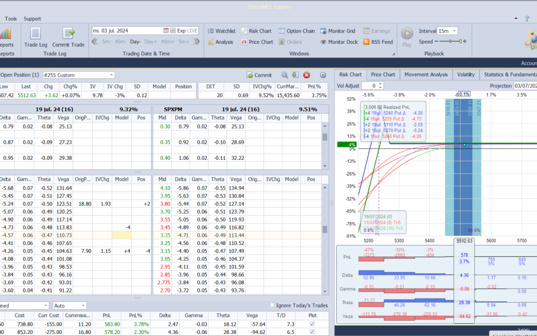 Nuevo ajuste. Volvemos a tener más deltas positivas y theta