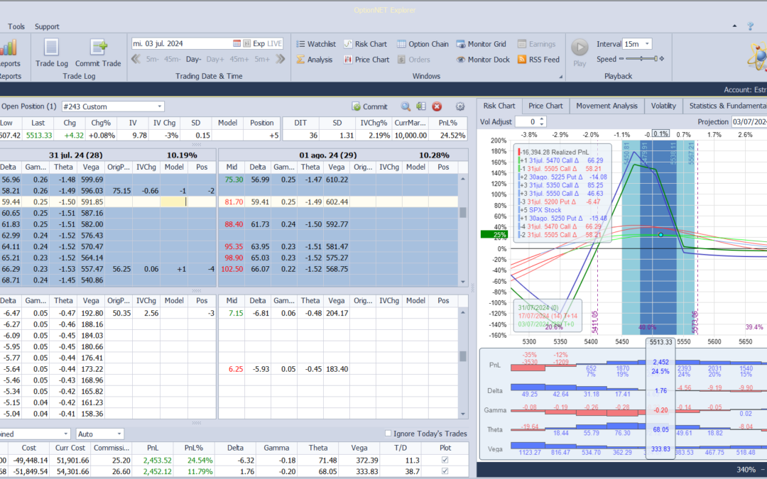 Nuevo ajuste. Restamos las deltas negativas de la posición