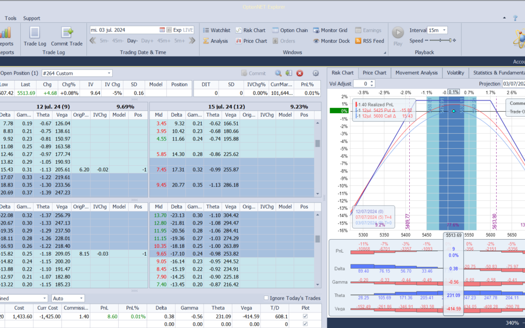 Inicio de una nueva posición. Alas del condor a 80 puntos