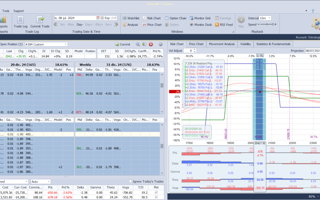 Nuevo ajuste. Equilibramos deltas en la posición