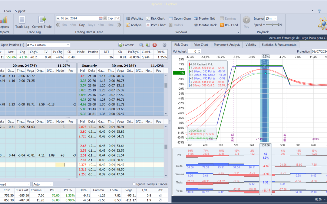 Nuevo ajuste. Quitamos deltas negativas
