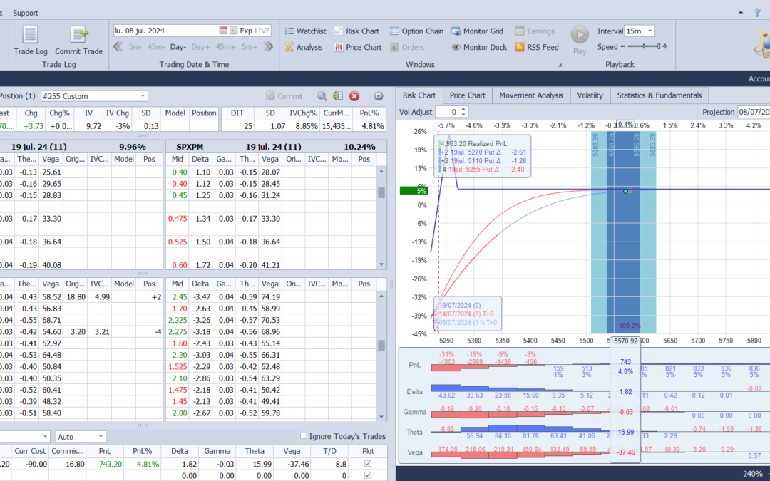 Salimos de la posición con muy buenos beneficios