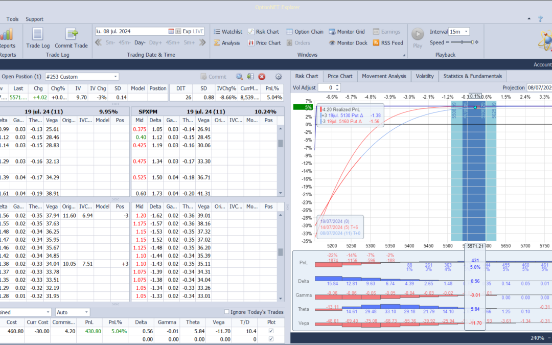 Salimos de la posición con muy buenos beneficios y listos para volver a entrar