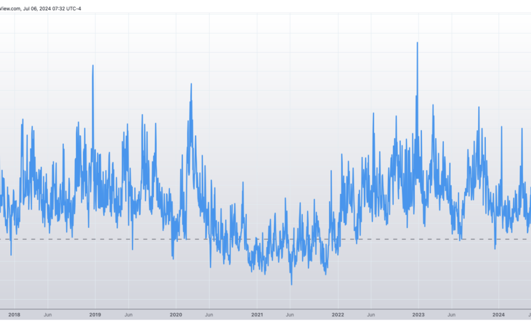Informe Option Levels