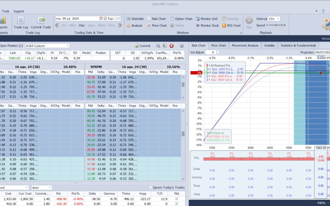 Salimos de la posición con pérdidas